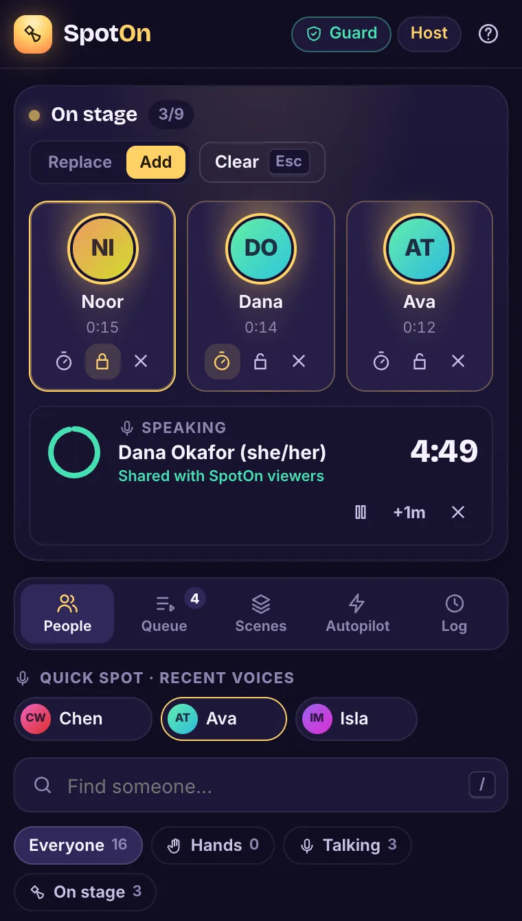 SpotOn sidebar: three people on stage (Noor, locked; Dana, speaking with a 4:49 countdown; Ava), mode set to Add, and the People tab with recent voices and search.